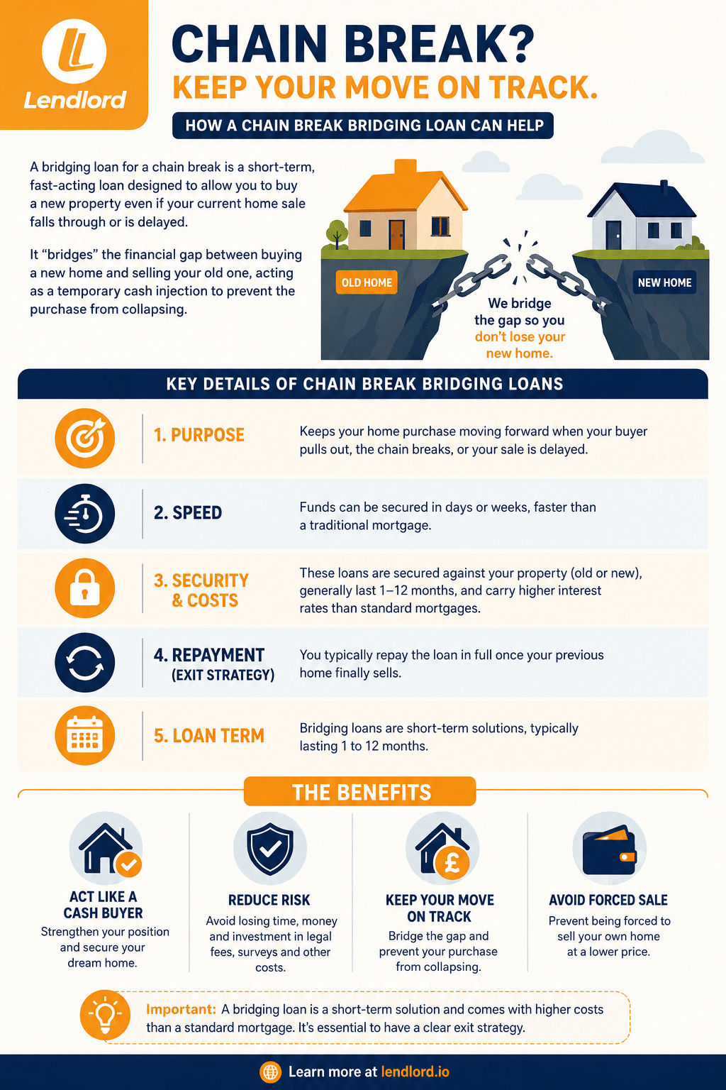Bridging-loan-for-chain-break