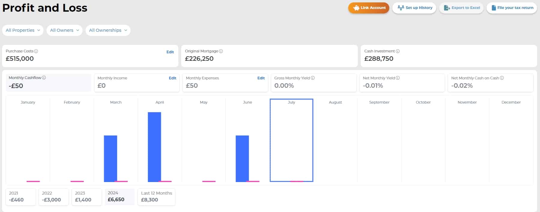 Property Cash Flow - Profit and Loss Tool