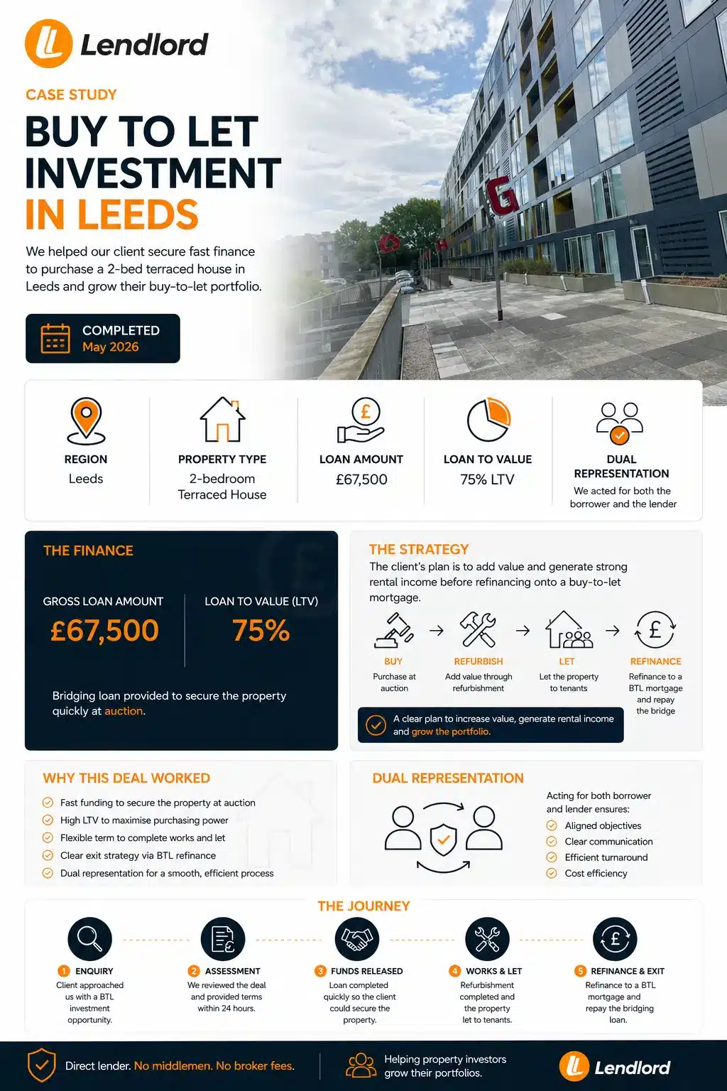 Buy-to-let bridging finance case study - Leeds 2-bed terraced house - Lendlord