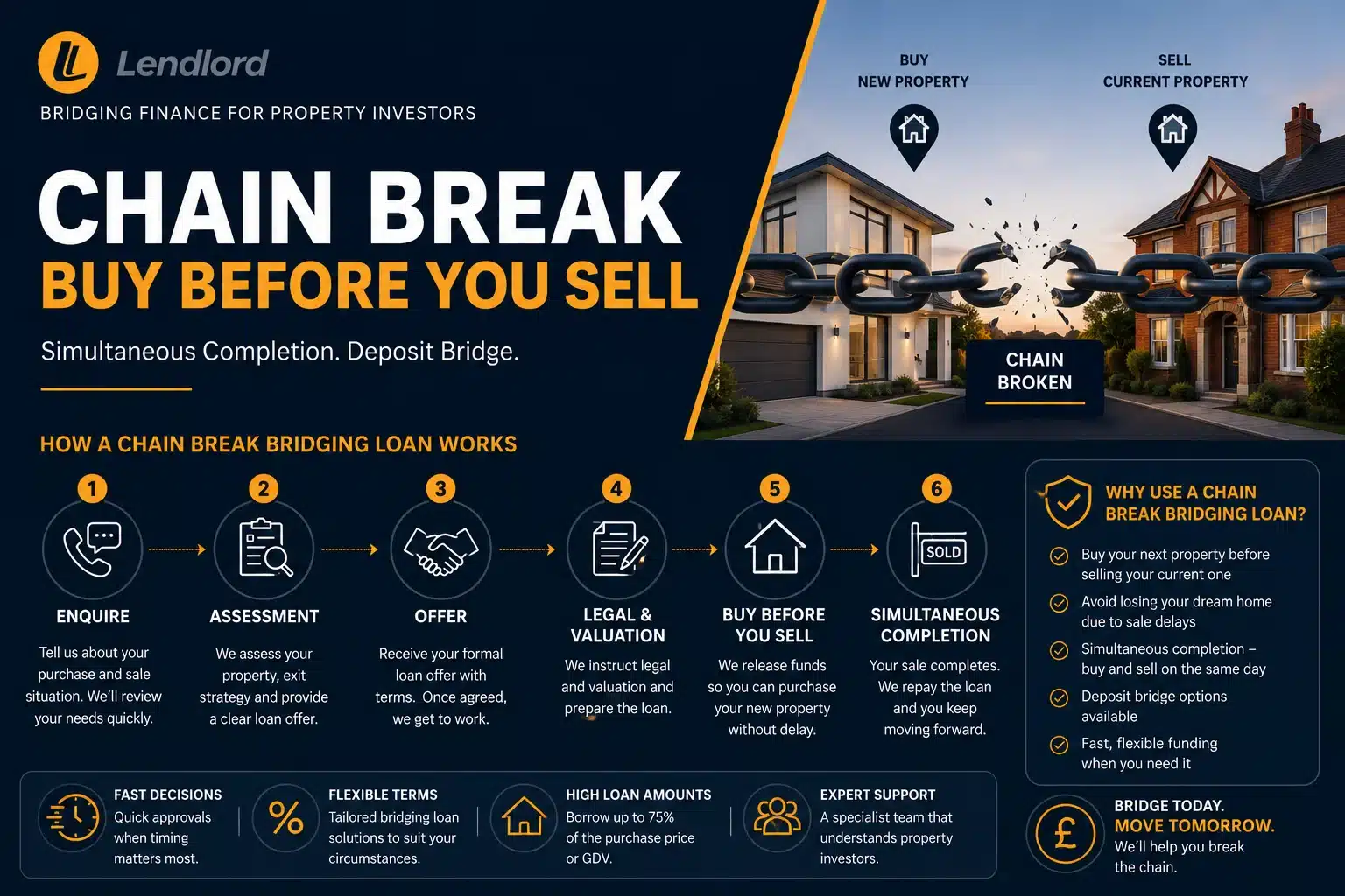 the-process-of-chain-break-bridging-loan