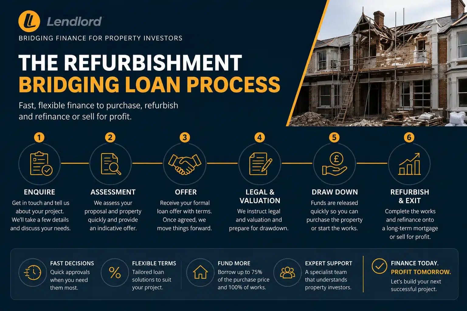 the-refurbishment-bridging-loan-process