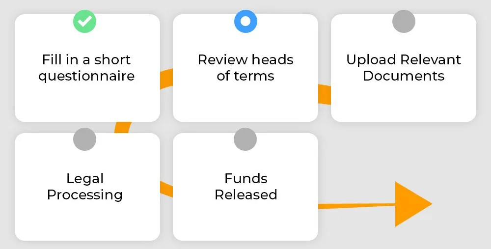 Lendlord fast bridging finance application process - questionnaire, heads of terms, documents, legal processing, funds released