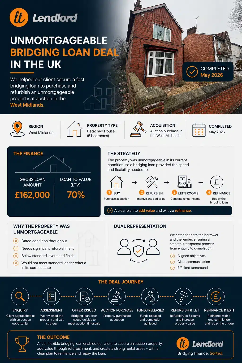Unmortgageable property bridging case study - West Midlands auction purchase, refurbishment, let 5 rooms and refinance exit (May 2026)