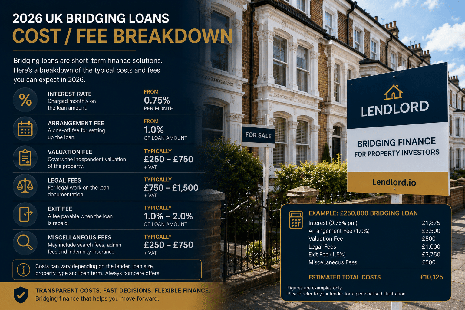 Bridging-loan-cost-fee-breakdown
