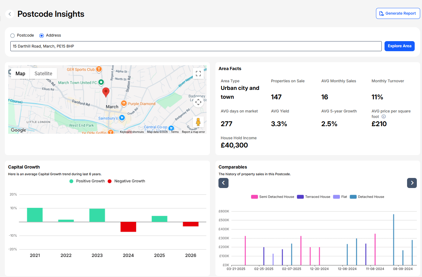 Cambridgeshire postcode property data for 15 Darthill Road, March PE15 8HP, used to assess local market performance for an unmortgageable property bridging loan case study.