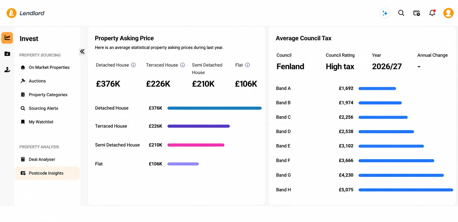Lendlord Postcode Insights tool showing property asking prices for detached, terraced, semi-detached and flat properties, alongside Fenland council tax bands for 2026/27.