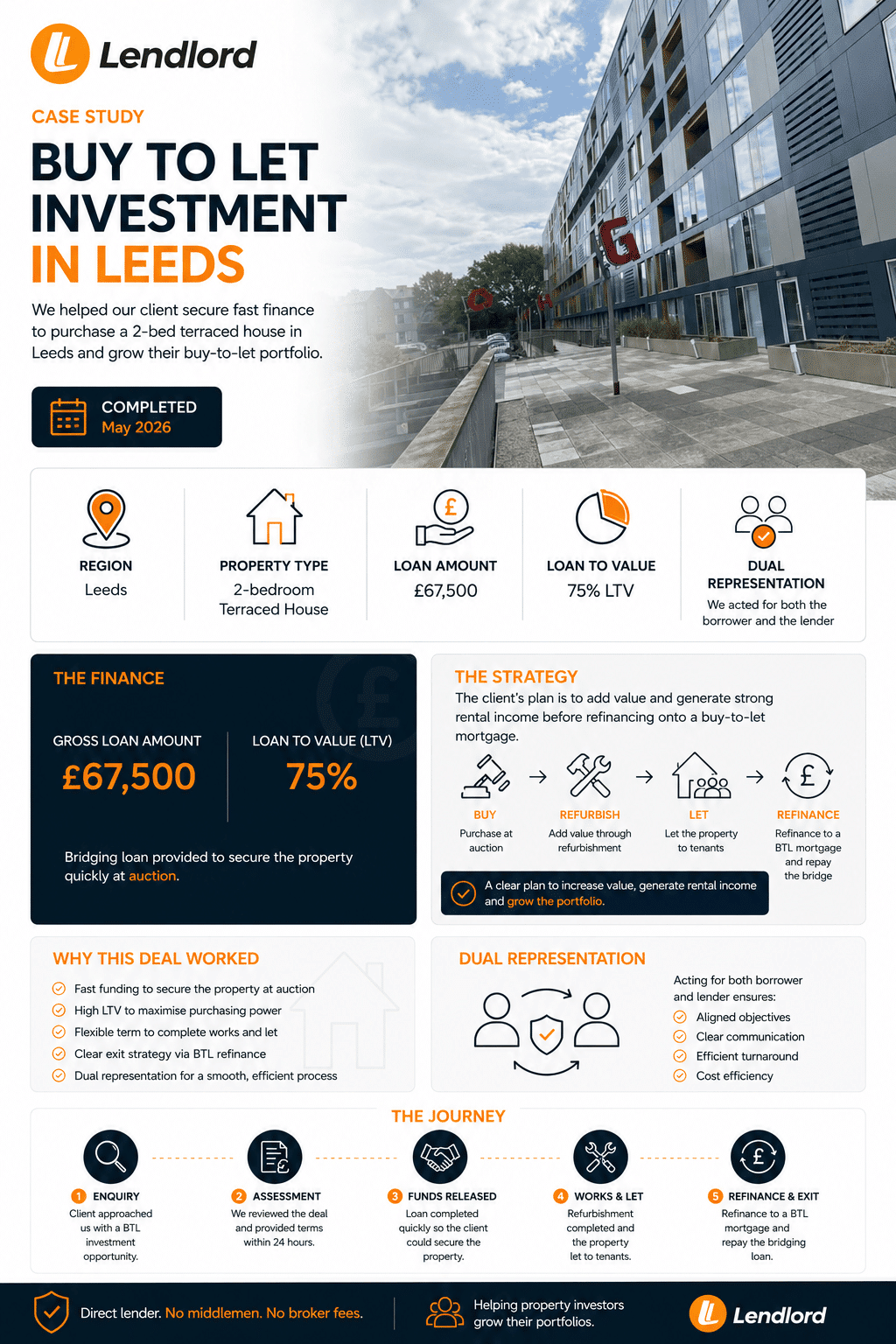 Buy-to-let bridging finance case study - Leeds 2-bed terraced house - Lendlord