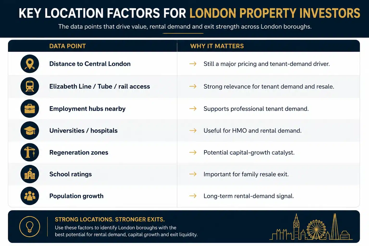 key-location-factors-for-london-property-investors