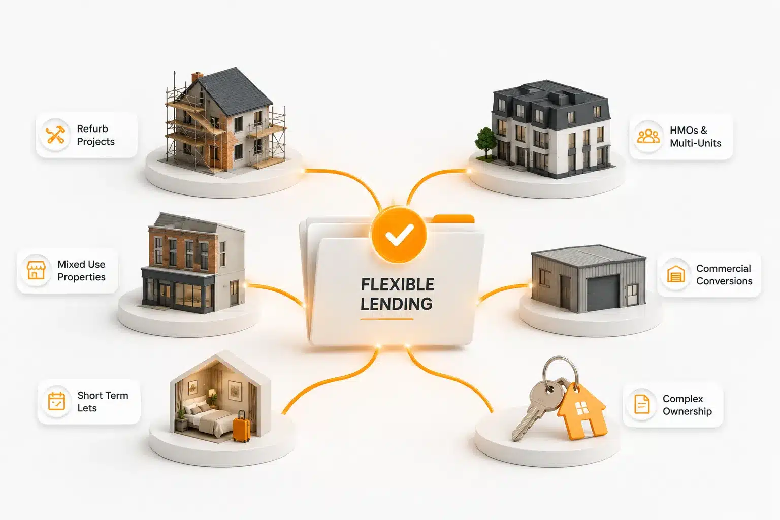 Property types accepted for bridging finance - flexible lending for refurb projects, HMOs, short term lets and complex ownership