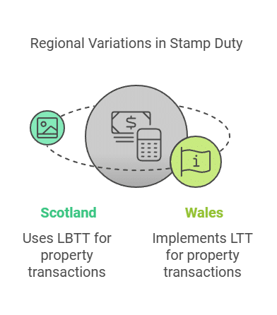 Are there regional differences in stamp duty