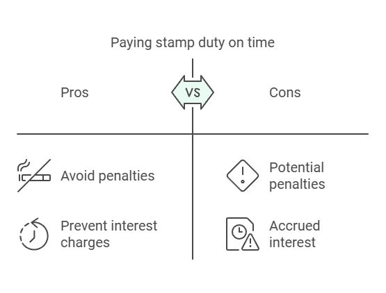 Late payments may incur penalties and interest charges.